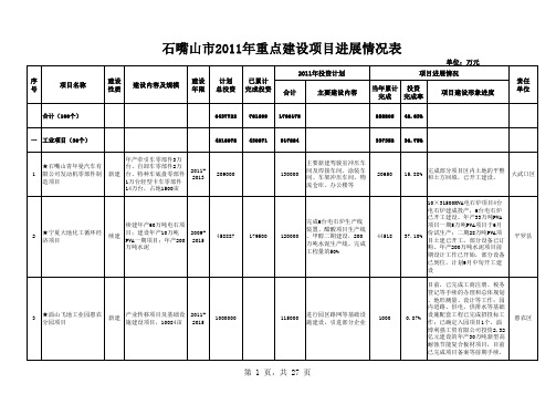 石嘴山市11年重点项目简报.xls