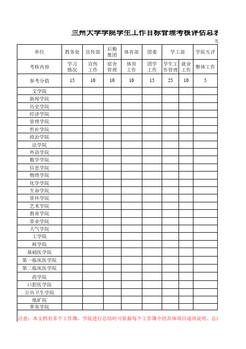 兰州大学学院学生工作目标管理考核评估表