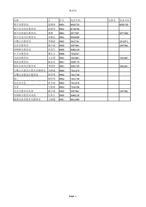 全国教育局联系方式