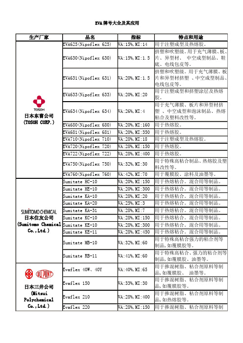 EVA牌号大全及其应用