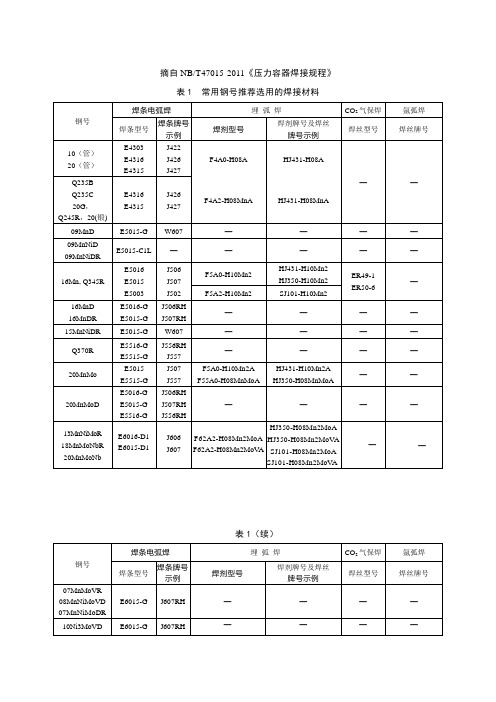 常用钢号推荐选用的焊接材料