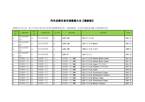 汽车品牌车系车型数据大全【最新版】