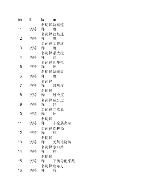 钢铁冶金学Ⅱ