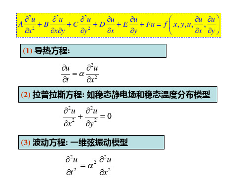 偏微分方程及其求解实例ppt课件