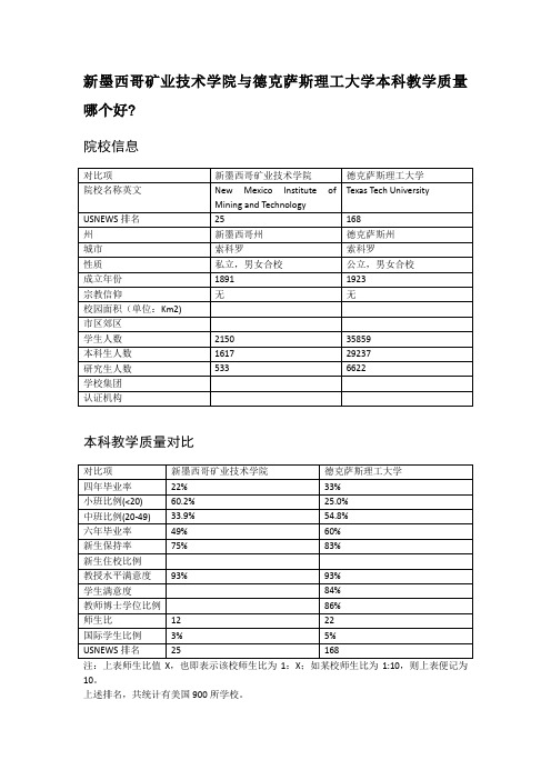 新墨西哥矿业技术学院与德克萨斯理工大学本科教学质量对比