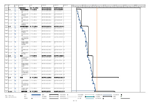 软件项目管理甘特图