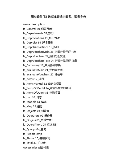 用友软件T3数据库表结构表名、数据字典