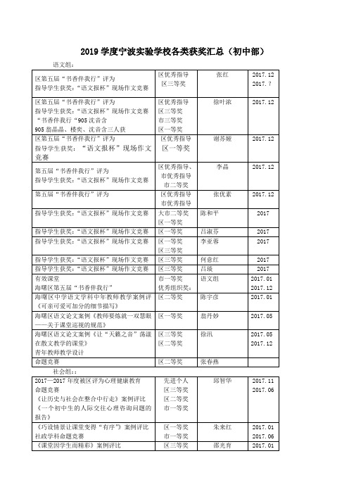 2019学度宁波实验学校各类获奖汇总(初中部)