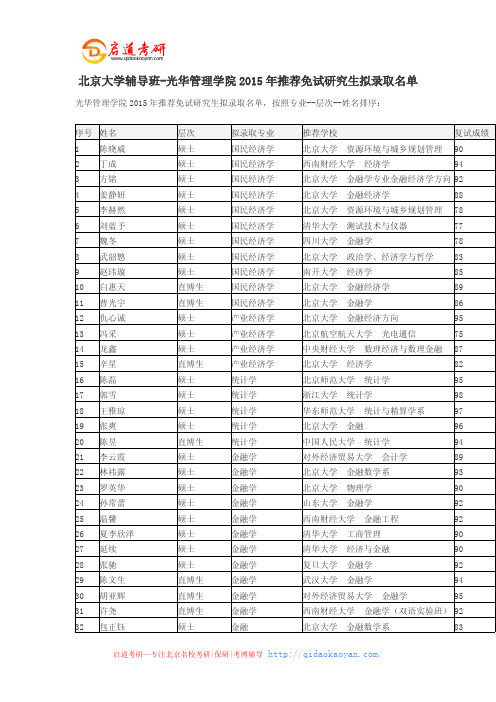 北京大学辅导班-光华管理学院2015年推荐免试研究生拟录取名单