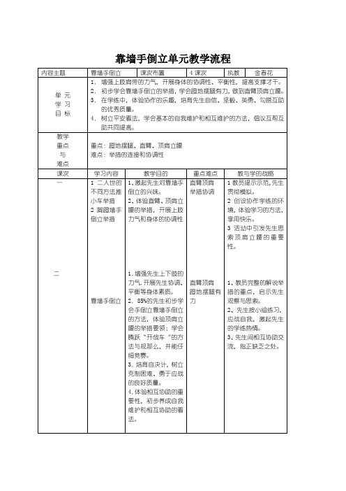 靠墙手倒立单元教学流程