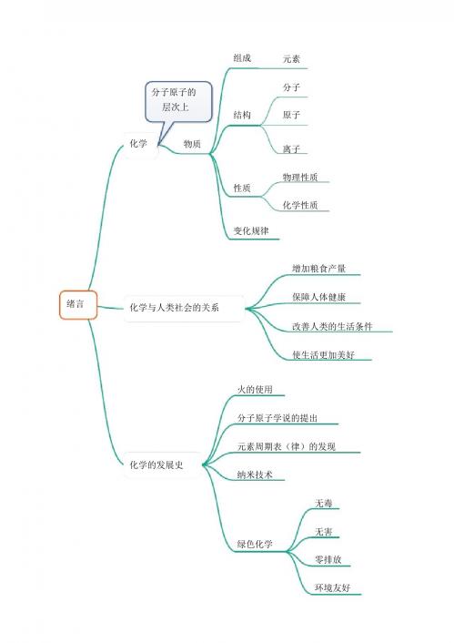 九年级化学上册思维导图