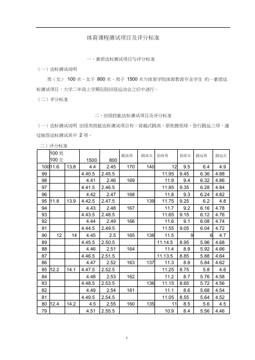 体育课程测试项目及评分标准