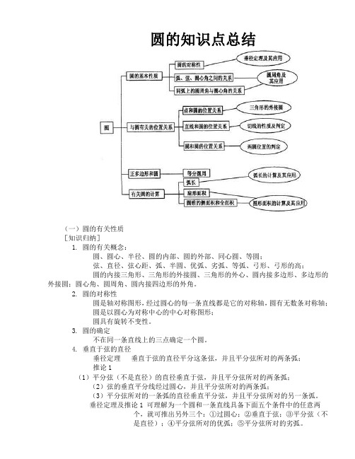 初三数学 圆的知识点总结及典型例题