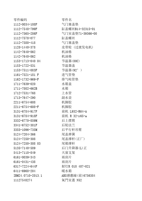 汽车(奔驰宝马)配件报价表