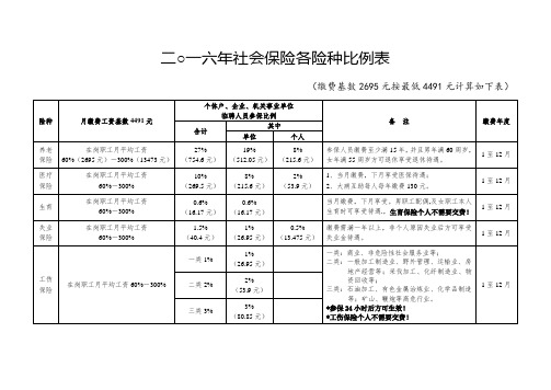 二○一六年社会保险各险种比例表