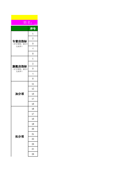 淘宝天猫店铺京东电商美工月度绩效考核表