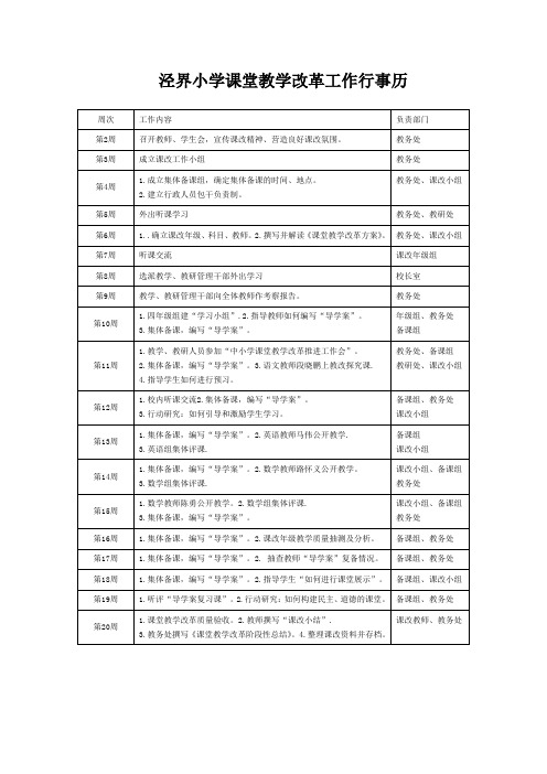 课堂教学改革工作行事历