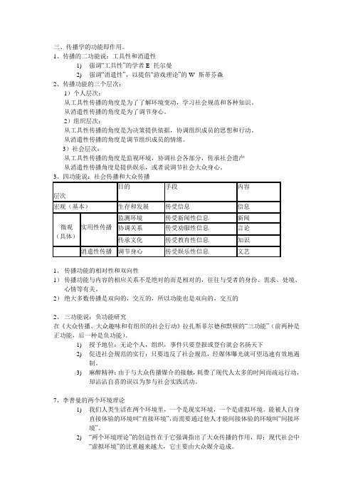 传播学概论2