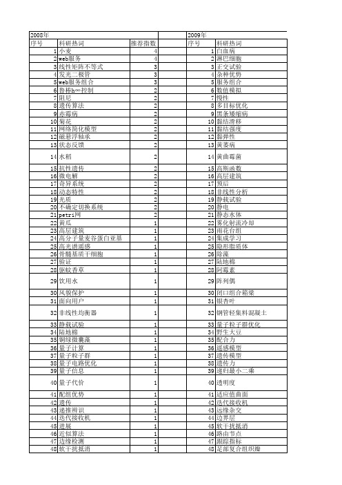 【江苏省自然科学基金】_组合_期刊发文热词逐年推荐_20140819