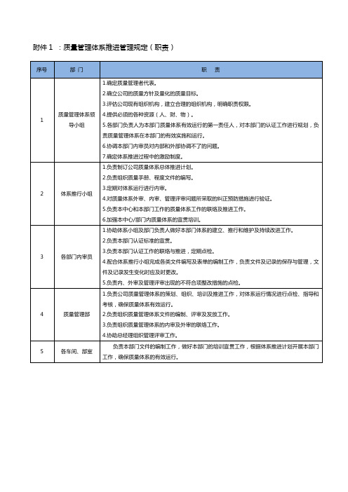 汽车企业质量管理部门制度-- 职责