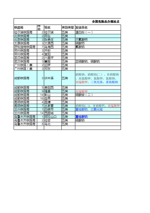 全国危险品办理站点