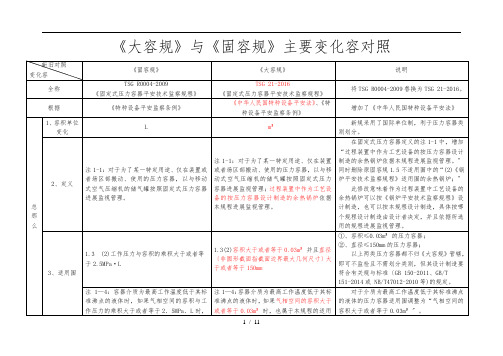 TSG-21-2016《大容规》与TSG-R0004-2009《固容规》主要变化对照