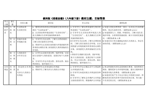 教科版八年级下册思想品德教材主题、目标简表