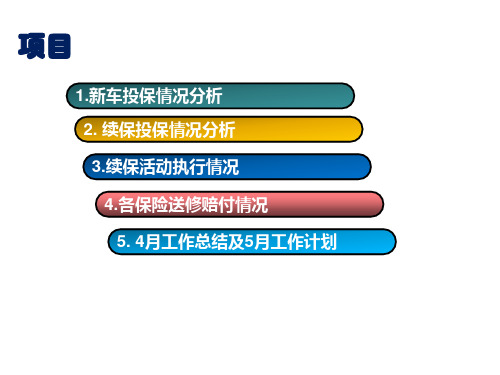 保险部总结及计划培训课件