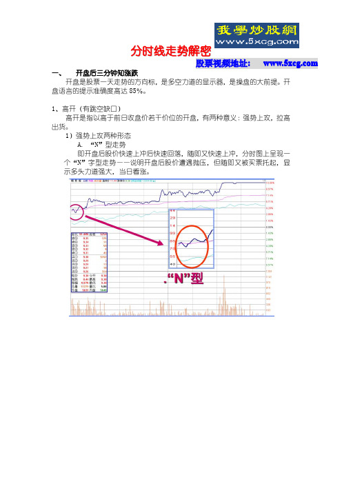 分时线走势解密