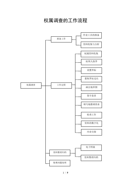 权属调查工作流程