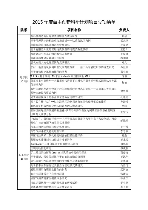 自主创新科研计划项目立项清单