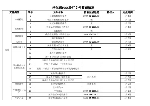 FCCA文件整理情况