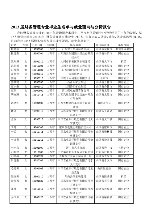 财务管理就业面向分析报告 2