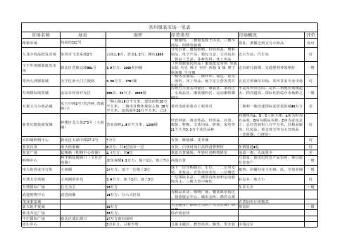 常州服装市场一览表