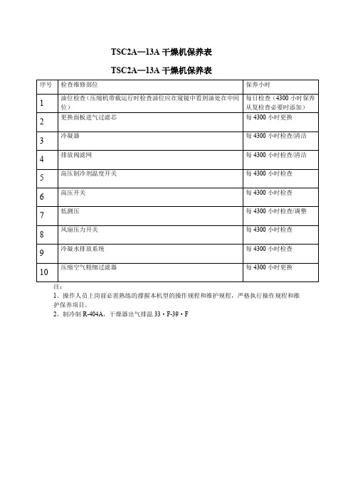 TSC2A2保养与维护