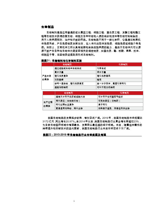 生物制品的市场分类、定义及产业链规模分析