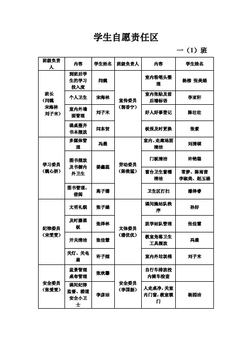 学生自愿责任区空