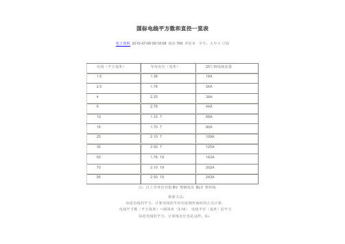 国标电线平方数和直径一览表