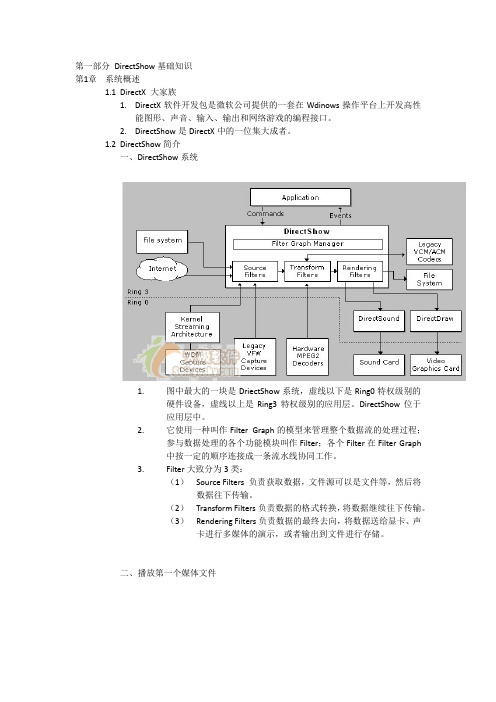 DirectShow开发指南——学习笔记