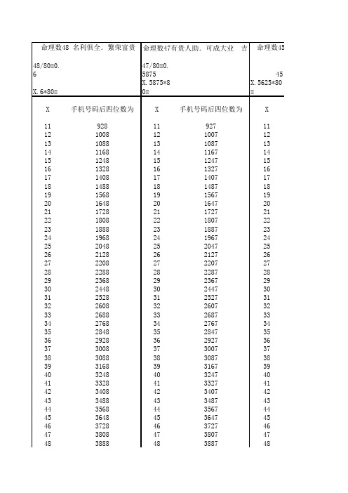 好的手机号码后四位。