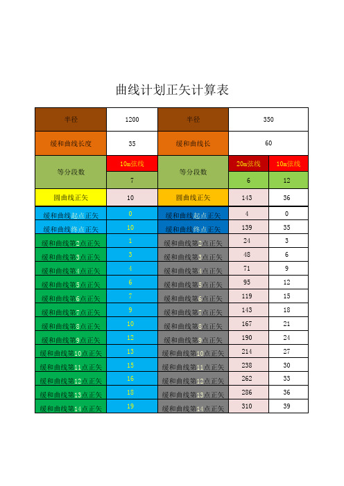 地铁线路曲线正矢计算公式