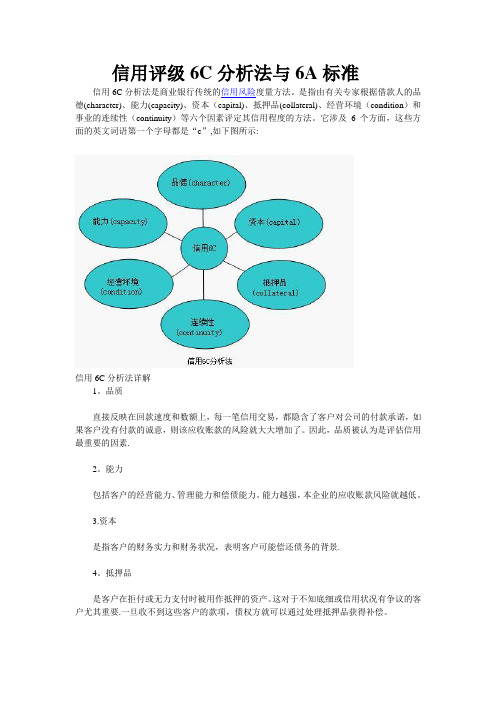 信用评级6C分析法与6A标准