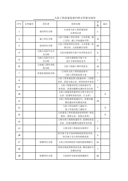 人防工程质量监督归档文件移交清单