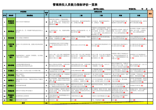 管理人员能力指标评估