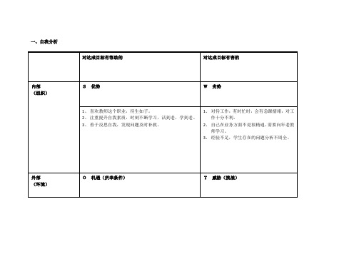 郭亚萍自我诊断swot分析表