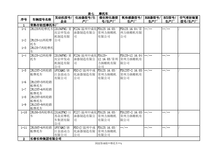 车辆型号名称