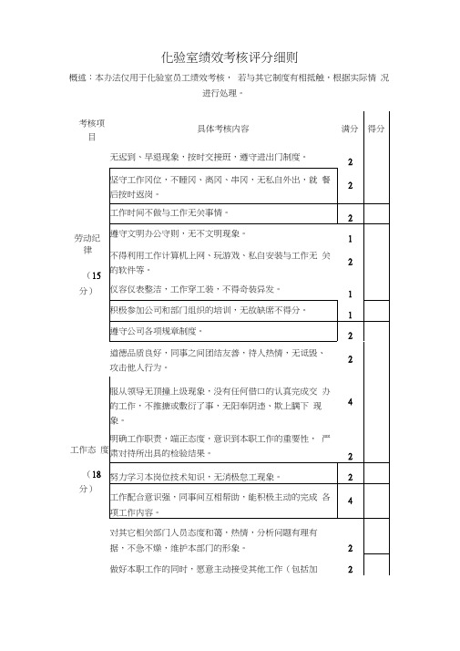 化验室绩效考核评分细则word精品