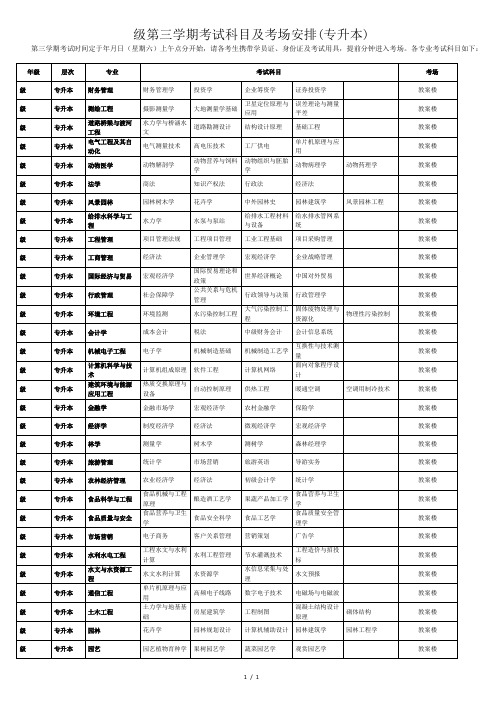 2018级第三学期考试科目及考场安排