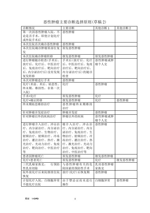 恶性肿瘤主要诊断选择原则