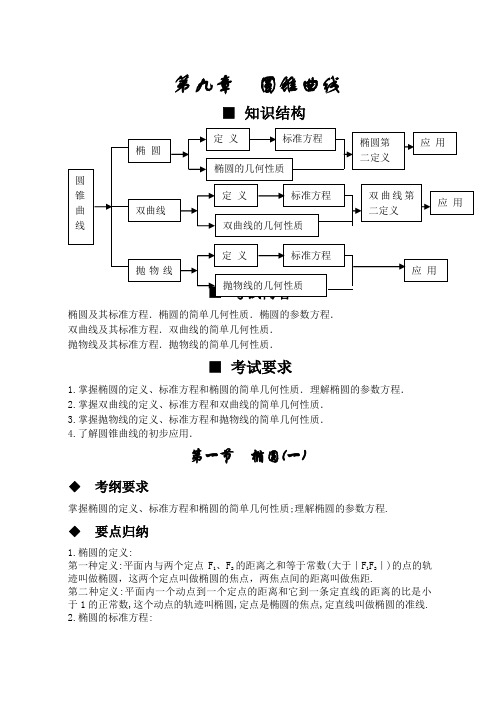 最新高三教案-第九章圆锥曲线 精品